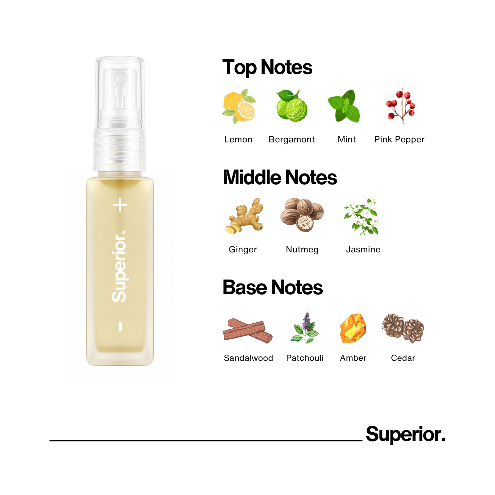 S05 : Travel bottle 10ml