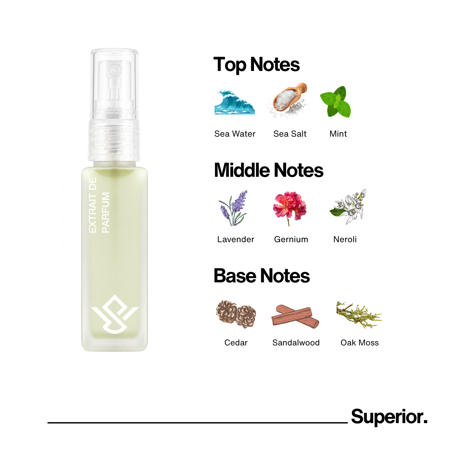 S05 : Travel bottle 10ml
